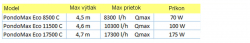 Prehad modelov Pontec Pondomax ECO s regulciou 