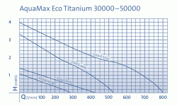 AquaMax Eco Titanium_krivka vkonu.gif
