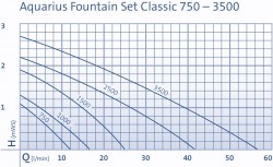 Aquarius Fountain Set Classic_krivka v�konu.jpg