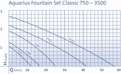Aquarius Fountain Set Classic_krivka vkonu.jpg