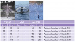 Aquarius Fountain Set Classic_prehad priemeru a vky dostreku fontnovch trysiek.jpg