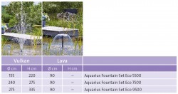 Aquarius Fountain Set Eco_prehad priemeru a vky dostreku fontnovch trysiek.jpg