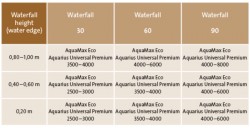 Oase Waterfall 30-90_vka vodopdu v zvislosti od prietoku erpadla.jpg